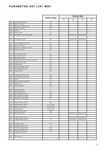 PARAMETER SET LIST-MSF - Elpro Drive, s. r. o.