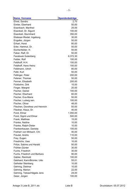- 1 - Name, Vorname Spendenbeträge ... - Soldatenhilfswerk