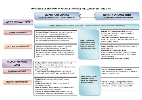 University of Brighton - Guide to Quality and Education for ...