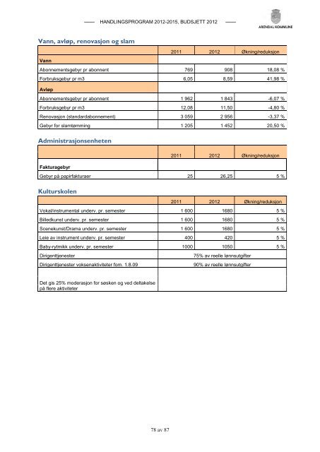 Les hele forslaget til handlingsprogram og budsjett - Arendal ...