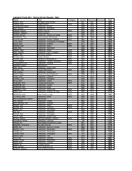 Lakeland Trails 2011 Spring Series Results : Men Name Club ...