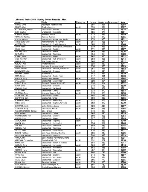 Lakeland Trails 2011 Spring Series Results : Men Name Club ...