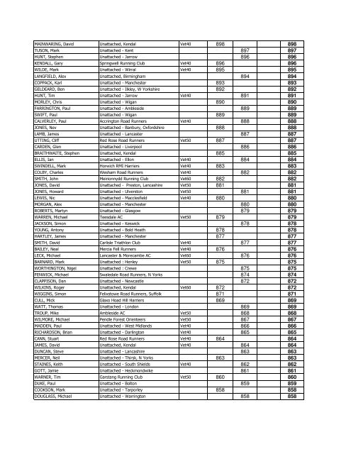 Lakeland Trails 2011 Spring Series Results : Men Name Club ...