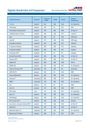 201205 Digitale Senderliste mit Frequenzen1.xlsx - Willy.Tel