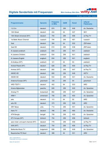 201205 Digitale Senderliste mit Frequenzen1.xlsx - Willy.Tel