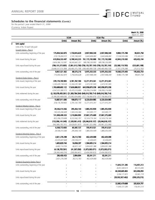 Annual Report â Open Ended Liquid Schemes - IDFC Mutual Fund