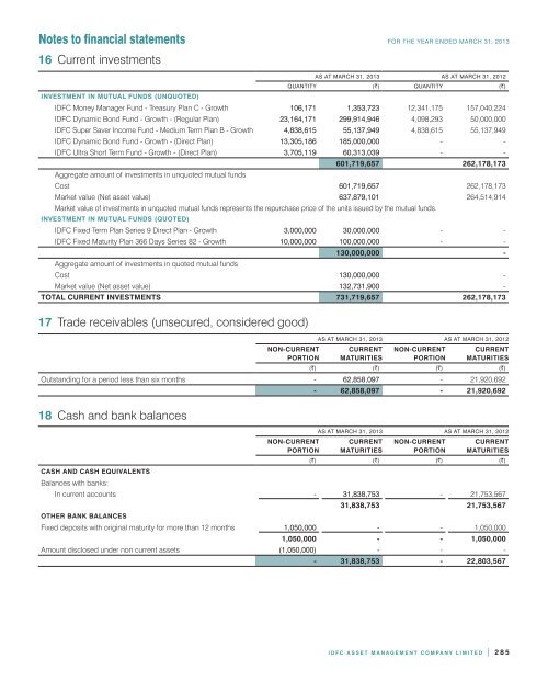 IDFC ASSET MANAGEMENT COMPANY LIMITED - IDFC Mutual Fund