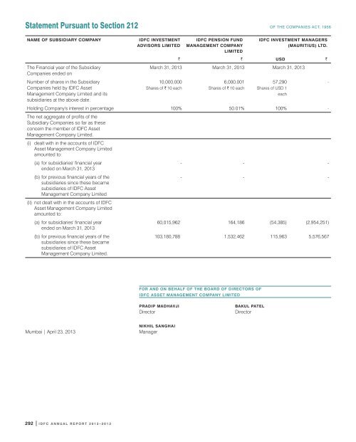 IDFC ASSET MANAGEMENT COMPANY LIMITED - IDFC Mutual Fund