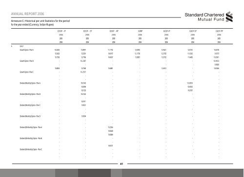 Annual Report Open Ended Debt-1 - IDFC Mutual Fund