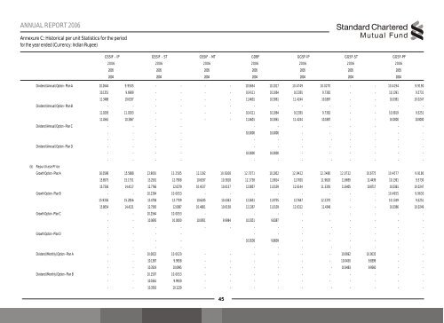 Annual Report Open Ended Debt-1 - IDFC Mutual Fund