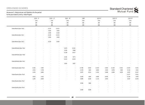 Annual Report Open Ended Debt-1 - IDFC Mutual Fund