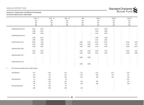 Annual Report Open Ended Debt-1 - IDFC Mutual Fund