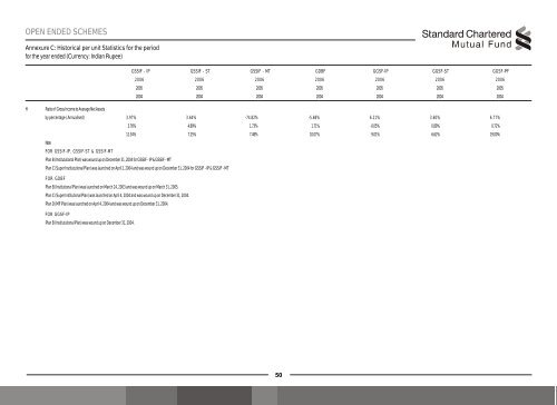 Annual Report Open Ended Debt-1 - IDFC Mutual Fund