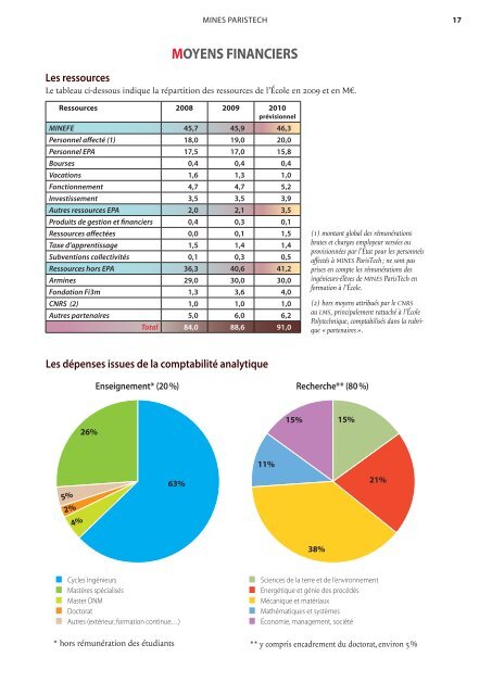 rapport d'activitÃ© 2009 - MINES ParisTech