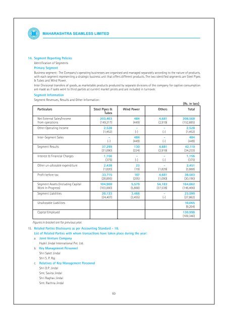 08-09 - Jindal Group of Companies