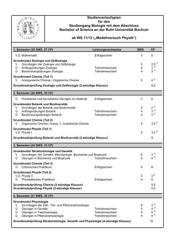 Studienverlaufsplan - Ruhr-UniversitÃ¤t Bochum