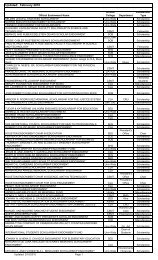 list for Alan UTB TSC Endowments as of Feb 2010 - The University ...