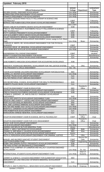 list for Alan UTB TSC Endowments as of Feb 2010 - The University ...