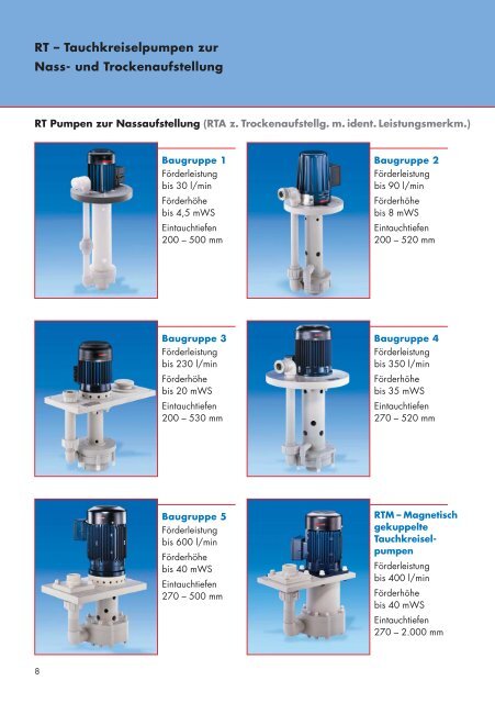 Fax 0 22 03/93 94-48 - SONDERMANN Pumpen + Filter GmbH & Co ...