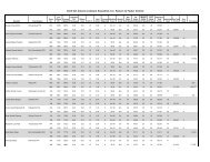 2013 pasture to packer results - San Antonio Stock Show & Rodeo