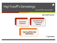 Haji Yusoff's Genealogy - Gedungkuning.com