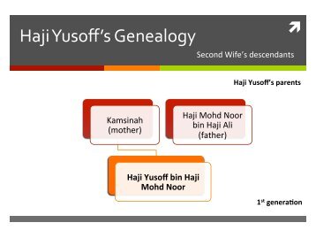 Haji Yusoff's Genealogy - Gedungkuning.com