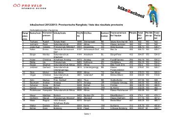 Provisorische Punkterangliste - Bike2school