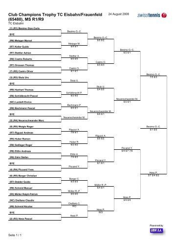 ResultatÃ¼bersicht - beim Tennisclub Frauenfeld