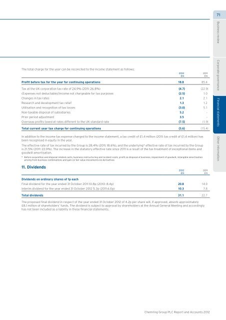 Chemring Group PLC |Annual Report and Accounts 2012