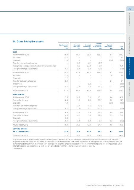 Chemring Group PLC |Annual Report and Accounts 2012