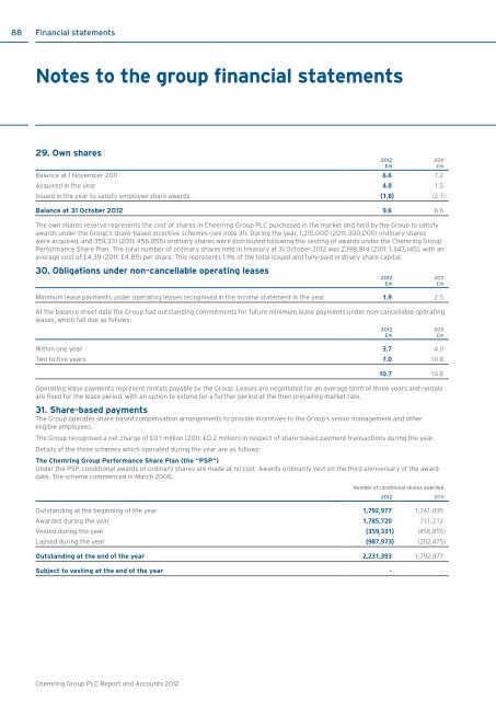 Chemring Group PLC |Annual Report and Accounts 2012