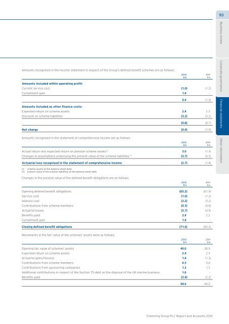 Chemring Group PLC |Annual Report and Accounts 2012