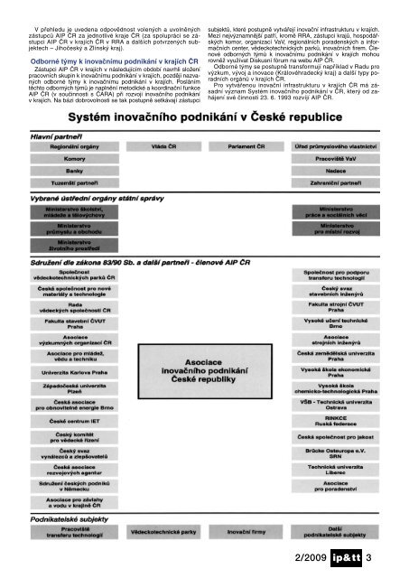 âInovaÄnÃ­ firma ZlÃ­nskÃ©ho krajeâ â¢ Konference âInovace bez ... - AIP ÄR