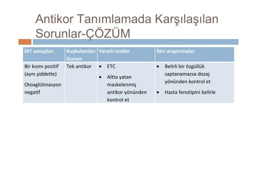 Antikor Tarama ve Tanımlamada Karşılaşılan Sorunlar