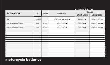 motorcycle batteries - Halfords