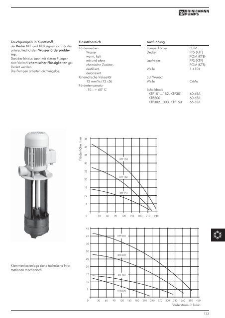 KÃœHLMITTELPUMPEN HAUPTKATALOG - Sonnek Engineering ...