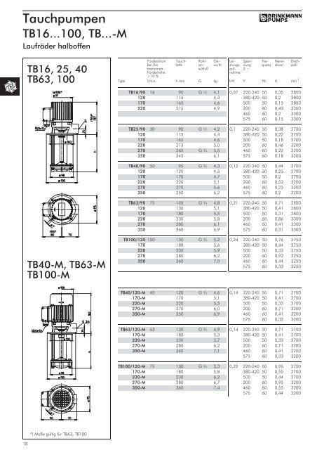 KÃœHLMITTELPUMPEN HAUPTKATALOG - Sonnek Engineering ...