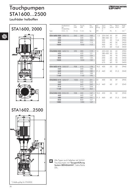 KÃœHLMITTELPUMPEN HAUPTKATALOG - Sonnek Engineering ...