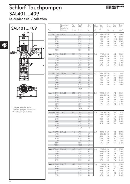 KÃœHLMITTELPUMPEN HAUPTKATALOG - Sonnek Engineering ...