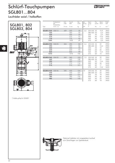 KÃœHLMITTELPUMPEN HAUPTKATALOG - Sonnek Engineering ...