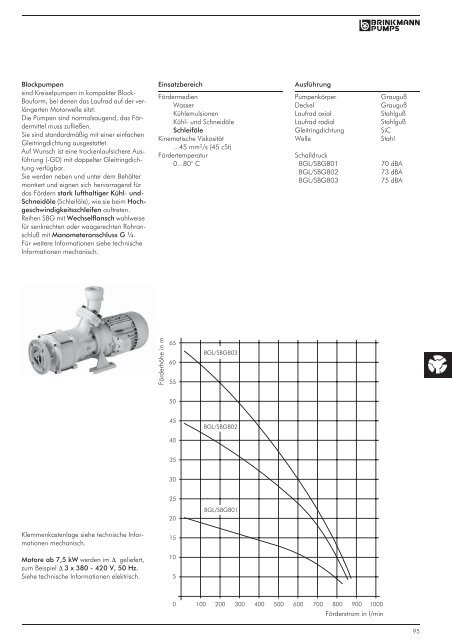 KÃœHLMITTELPUMPEN HAUPTKATALOG - Sonnek Engineering ...