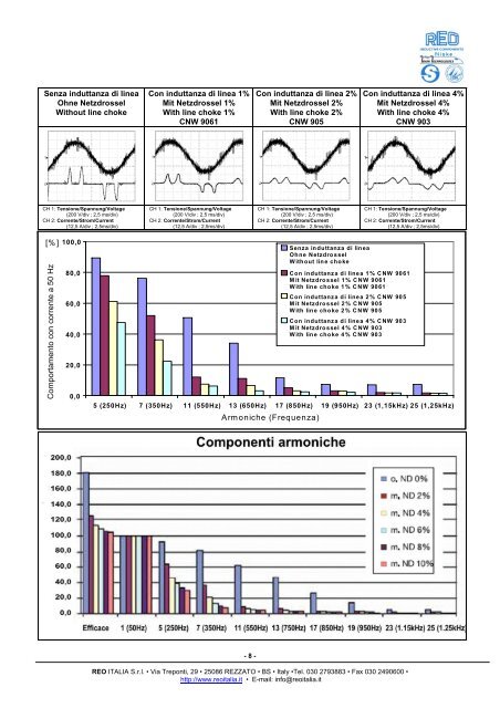 CNW 903- Reattanze induttive di linea trifase, Uk=4 ... - Reo Italia Srl