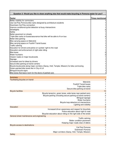 Active Transportation Plan - City of Pomona