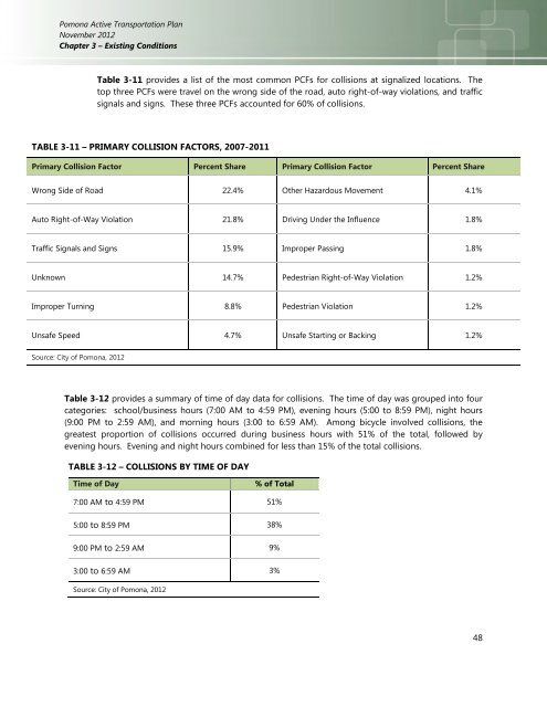 Active Transportation Plan - City of Pomona