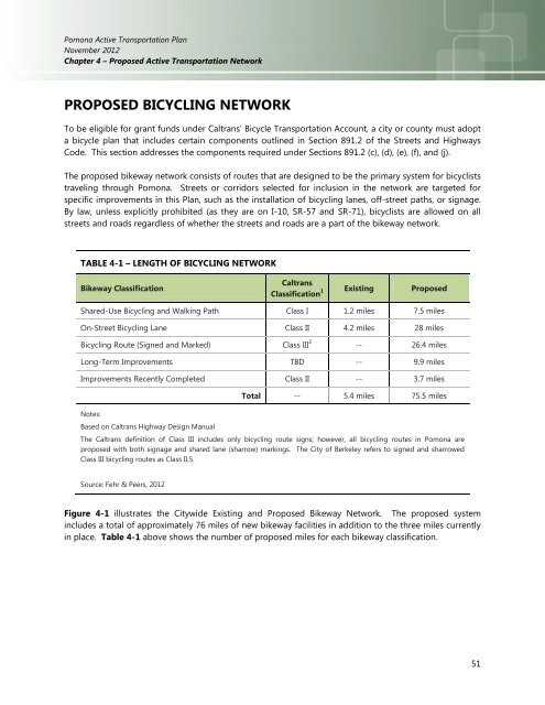 Active Transportation Plan - City of Pomona