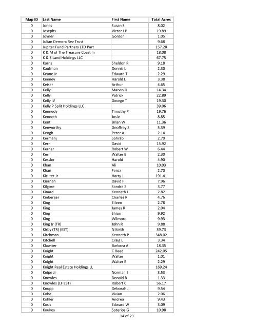 Western Lands Ownership - St. Lucie County