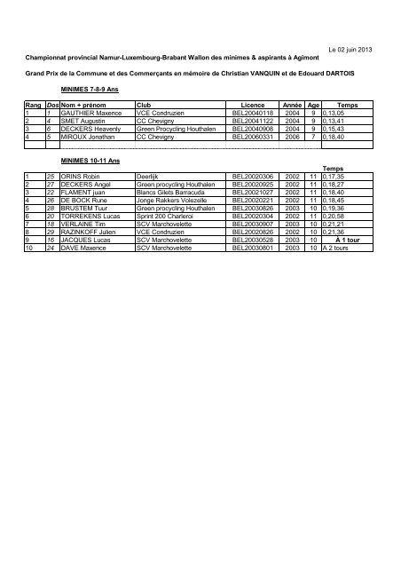 Ch prov minimes&aspirants; Agimont - FCWB