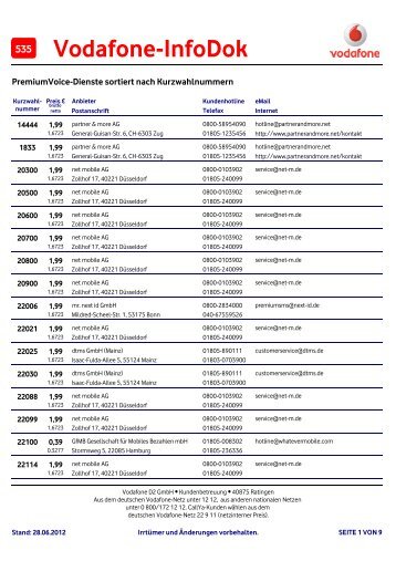 Infodok 535: Premiumvoice-Dienste sortiert nach Kurzwahlnummern