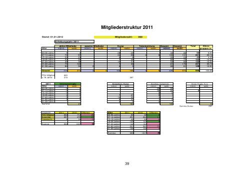 Chlorbrille 2012 - 1. Paderborner Schwimmverein