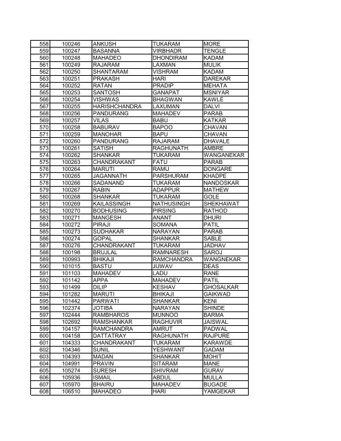 sr, no application no first name middle name last name 1 3206 ...